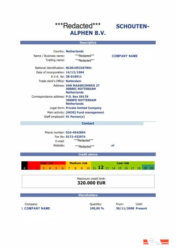 Netherlands Certificate of Registration